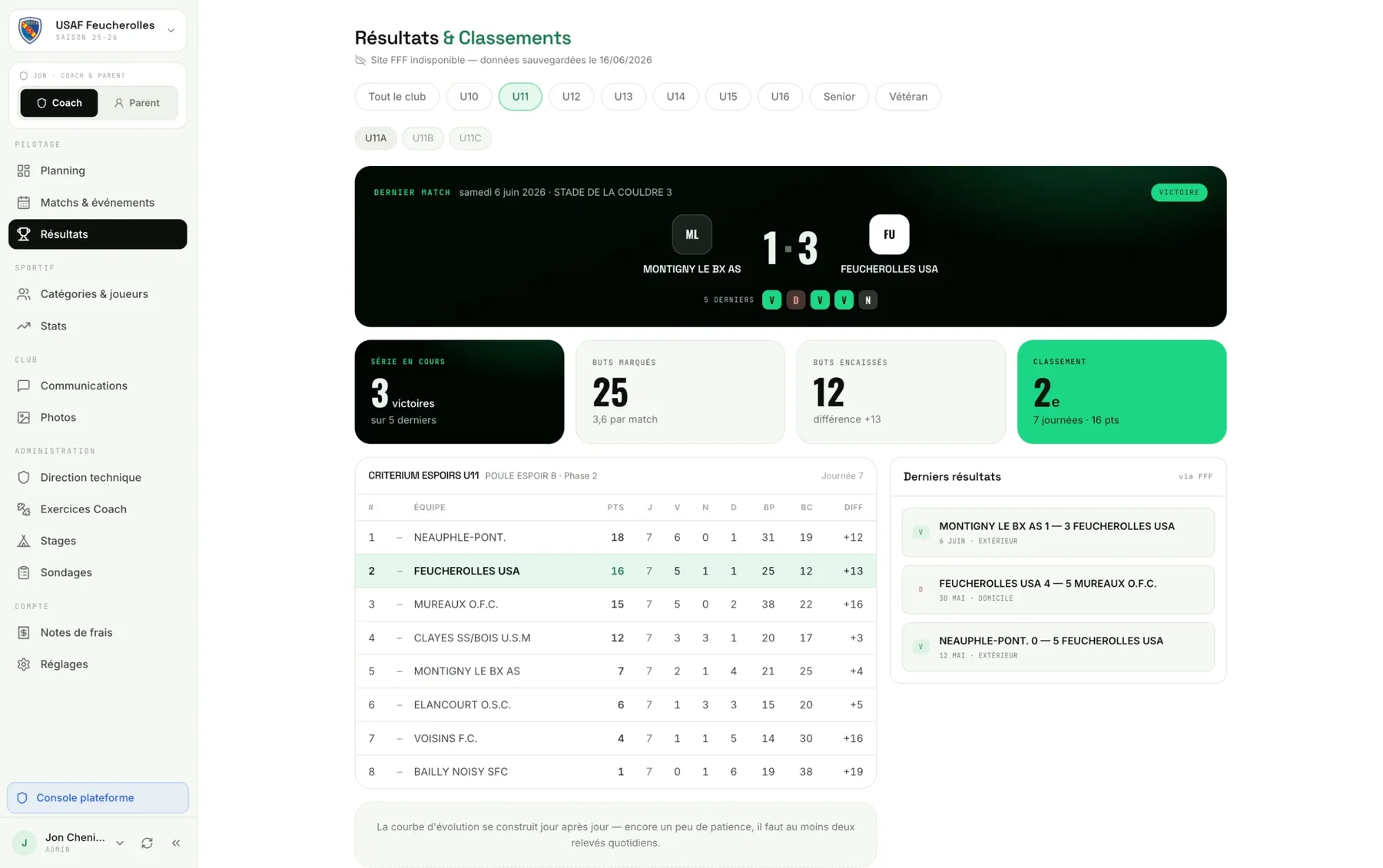 Console KlubOn : résultats et classements de toutes les équipes du club, des U10 aux vétérans