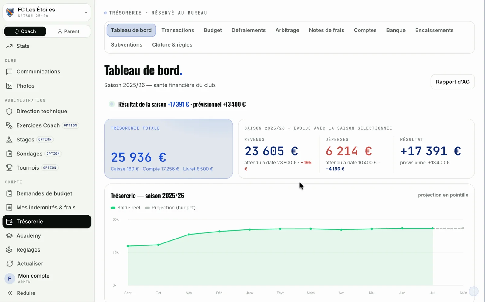 Trésorerie KlubOn : tableau de bord financier du club